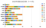 2022年1~11月语音合成（TTS)和语音识别(ASR)论文月报