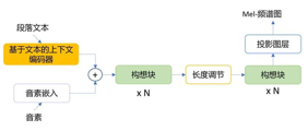 Azure 智能语音发布长文本声音模型，可自动感知上下文