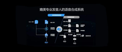 多种汉语方言语音落地应用，微软智能语音解锁更多交互场景