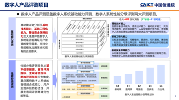 ​传音数字人系统通过中国信通院权威评测，打造多场景智能交互体验