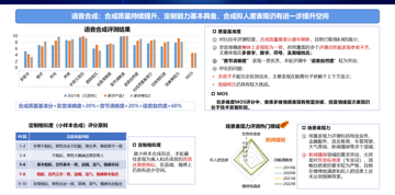 可信AI年度观察 | 智能语音产业需求不断升级，评测重点由技术转向产品