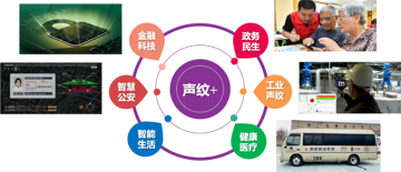 以应用为导向 看声纹识别中的音频伪造问题