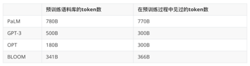万字长文解析！复现和使用GPT-3/ChatGPT，你所应该知道的
