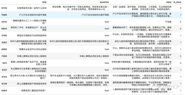 知识类问答数据集资源对外开放：百万级百度知道、社区问答及六大领域级小规模语料概述
