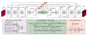 IEEE SPL｜基于高阶信息交互和特征校准的单通道语音增强网络