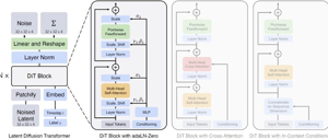 解读OpenAI Sora文生视频技术原理