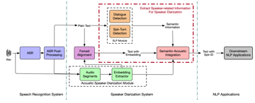 多模态说话人开源项目3D-Speaker