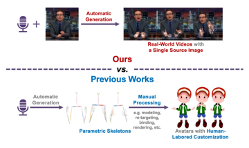 CVPR 2024｜基于运动解耦扩散模型的语音驱动共语手势视频生成