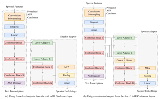 IEEE T-ASLP | 利用ASR预训练的Conformer模型通过迁移学习和知识蒸馏进行说话人验证