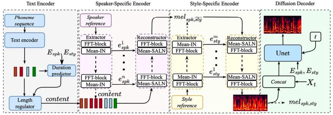 IEEE TASLP丨音色和风格灵活组合的零样本音色克隆模型U-Style