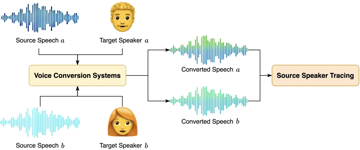 IEEE SLT2024 | 源说话人追踪挑战赛（SSTC）NPU-TeleAI 联队冠军方案分享