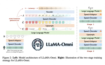 LLaMA-Omni 低延迟高质量语音交互，开源！