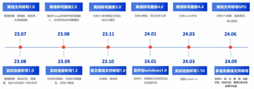 开源上新丨FunASR多语言离线文件转写软件包