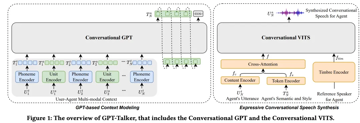对话语音合成大模型GPT-Talker: Generative Expressive CSS