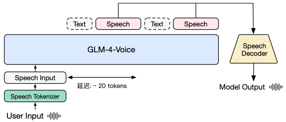 刚刚，智谱推出情感语音模型 GLM-4-Voice