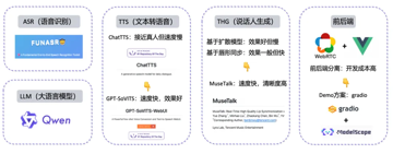 基于开源技术的数字人实时对话：形象可自定义，支持语音输入，对话首包延迟可低至3s