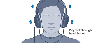 Nature Electronics | 头戴式耳机产生声音气泡以增强听觉