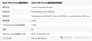 阿里开源推理大模型QwQ-32B-Preview：能力接近o1-mini，复杂推理测评结果超过GPT-4o！开源免费商用！