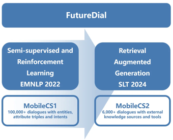 【AI对话系统新挑战】FutureDial-RAG Challenge详解