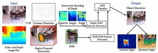 ImageNet