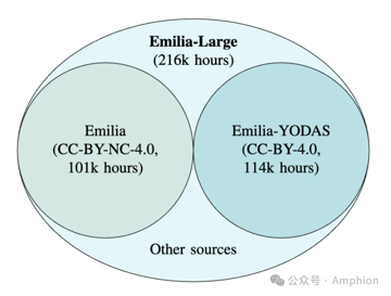 超大杯 Emilia-Large