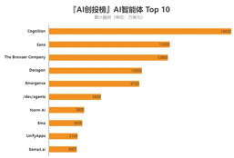2025年最值得关注的全球AI智能体 Top 10（无需邀请码）