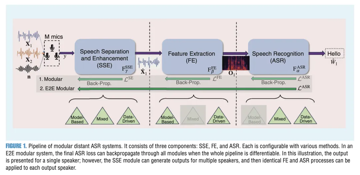 IEEE SPM | 模块化端到端远场语音处理：以远场自动语音识别为例