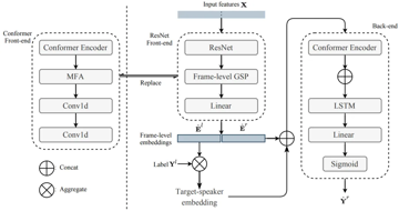 IEEE T-ASLP | 基于特定人跟踪的在线说话人日志研究