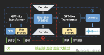 语音界Deepseek！百度最新跨模态端到端语音交互，成本最高降90%