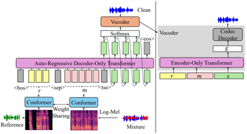 IEEE T-ASLP丨基于自蒸馏及在线聚类的说话人表征自监督反思学习