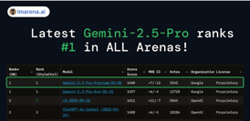 Gemini 2.5 Pro升级，成编程模型新王，单条文本提示即可生成完整应用