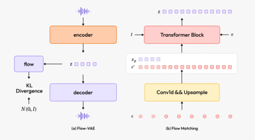 超越OpenAI、ElevenLabs，MiniMax新一代语音模型屠榜！人格化语音时代来了