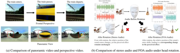 ICML 2025丨360° 视频到空间音频：OmniAudio 如何重新定义沉浸式体验？