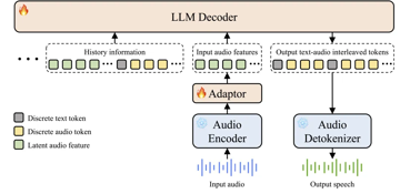 Step-Audio 2：端到端音频大语言模型，实现行业级理解与对话能力
