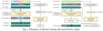 新一代 Kaldi 团队丨ZipVoice：高效零样本语音合成技术
