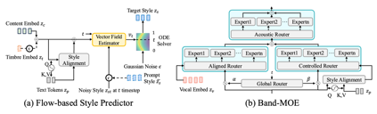 EMNLP 2025丨VersBand：基于提示控制的多功能歌曲生成框架