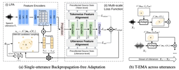 NeurIPS 2025｜E-BATS：首个无需反向传播的高效语音 Test-Time Adaptation 框架