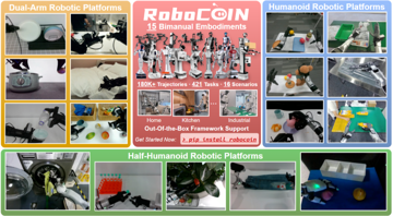 RoboCOIN：全球最大双机械臂数据开源！