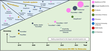 【交我学-10】AI for Science：让人工智能赋能科学探索！