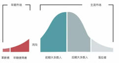 未来语音赛道的创业和投资，我只看好两个方向：从短期理解数据到长期理解用户