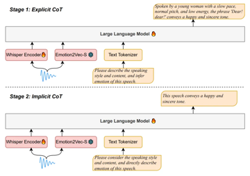 IEEE TASLP | C²SER：利用上下文感知与思维链实现鲁棒语音情感识别