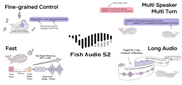 Fish Audio 开源 S2 文本转语音模型，支持1.5万种情感控制，单卡100ms极速推理！