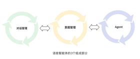 从豆包的端到端双全工语音对话到语音智能体