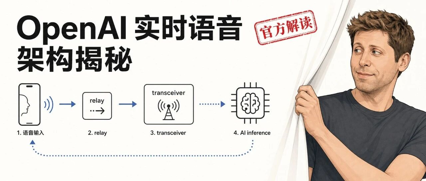 OpenAI 「实时语音」架构首次公开