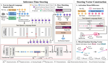 ICML 2026｜CoCoEmo：面向人类式复杂情感表达的可组合、可控语音合成框架