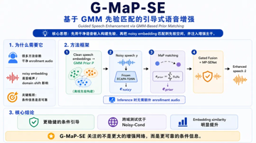 Interspeech2026｜G-MaP-SE: 基于高斯混合先验匹配的引导式语音增强