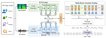 ACM MM 2026 ：全类型音频深度伪造检测