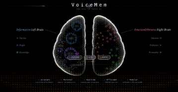 颜水成团队推出VoiceMem，语音领域首个零延迟“流式双脑”记忆架构来了！