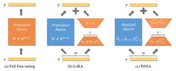 【交我学-42】从固定 LoRA 到结构化低秩适配：面向多语种低资源 ASR 的参数高效微调