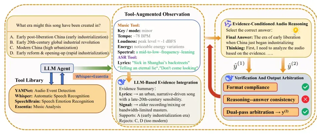 INTERSPEECH 2026 | 天津大学认知计算与应用重点实验室 9 篇录用论文分享